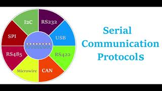 Serial Communication Basics [upl. by Kinney235]