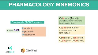 Top pharmacology mnemonics [upl. by Beltran207]