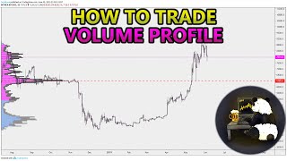 How to Trade Volume Profile VPVR VWAP  and VPSR Analysis Stocks Crypto Forex [upl. by Llerryt]