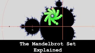 The Mandelbrot Set Explained [upl. by Neerod]