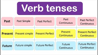 Learn ALL Verb Tenses  Past Present Future with examples [upl. by Sheffy595]