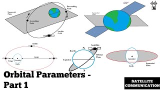 Orbital Parameters  Part 1  Satellite Communication [upl. by Chapa]