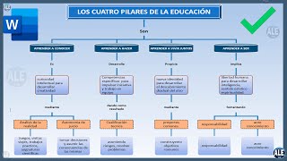 Como Hacer Un Mapa Conceptual En Word [upl. by Yenaj]