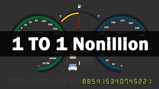 Numbers 1 to 1 Nonillion  INCREASING SPEED [upl. by Naruq242]