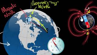 Magnetic declination  Earths magnetism  Magnetism amp matter  Physics  Khan Academy [upl. by Nyliret]