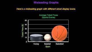 Identifying Misleading Graphs  Konst Math [upl. by Duj]