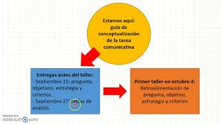 Cómo elaborar un artículo de revisión Parte 1 [upl. by Clemens]