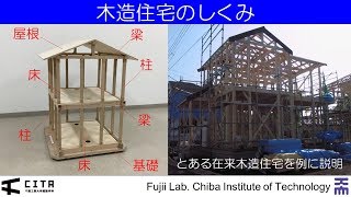 木造住宅の構造の基礎 [upl. by Aihtennek236]