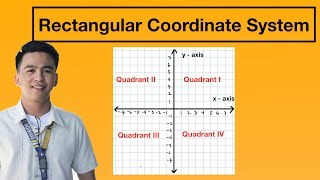 Rectangular Coordinate System  Cartesian Plane [upl. by Oirromed447]