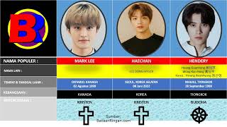 Profil 23 Member NCT [upl. by Pirri]