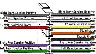 Car Stereo Wiring Explained In Detail [upl. by Kuehnel]