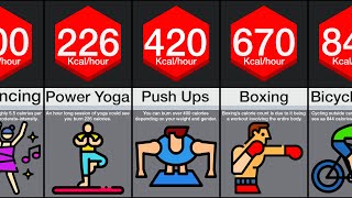 Comparison Highest CalorieBurning Exercises [upl. by Beach628]