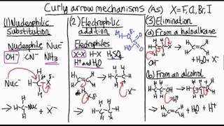 How to remember organic chemistry mechanisms  revision [upl. by Thackeray]