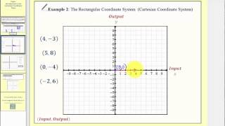 Introduction to the Cartesian Plane  Part 1 L81A [upl. by Leeanne659]