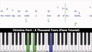 Christina Perri  A Thousand Years Piano Tutorial [upl. by Juliane]