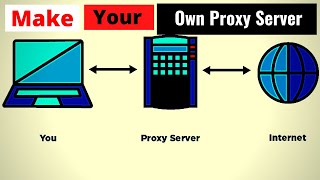 How To Make Your Own Proxy Server  Linux  OpenWrt  Squid Proxy [upl. by Haase]