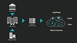 Symantec Web Security Service  Overview [upl. by Dyanna]