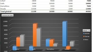 Tableaux croisés dynamiques dExcel [upl. by Yttam]