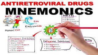 ANTIRETROVIRAL DRUGS SIMPLIFIED  MNEMONIC SERIES 4 [upl. by Gnehp]