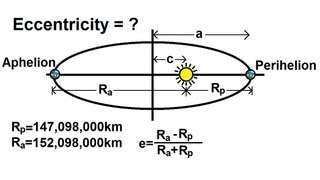 Physics 18 Gravity 11 of 20 Eccentricity Of A Planets Orbits [upl. by Dicks]