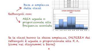 Statistica  La rappresentazione dei dati [upl. by Tobit]