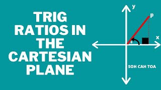 Trigonometric Ratios in the Cartesian Plane  Grade 10 [upl. by Cargian]