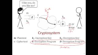 Cryptography 101  The Basics [upl. by Rawdan]