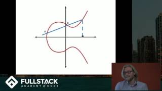 Elliptic Curve Cryptography Tutorial  Understanding ECC through the DiffieHellman Key Exchange [upl. by Einot]