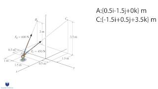 Forces in Cartesian Vector Form [upl. by Anial]