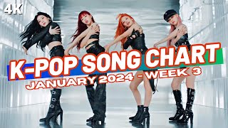 TOP 150 KPOP SONG CHART  JANUARY 2024 WEEK 3 [upl. by Vetter402]