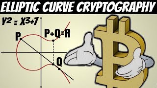 Math Behind Bitcoin and Elliptic Curve Cryptography Explained Simply [upl. by Clive920]