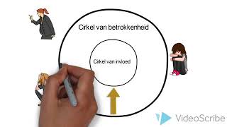 Cirkel van betrokkenheid en van invloed [upl. by Oruasi]