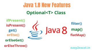 Optional in java 8  Optional class  Null check in java 8  say bye to NullPointerException [upl. by Hollenbeck]