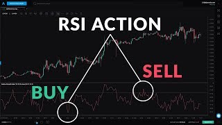 Beginner Guide to the RSI Indicator [upl. by Soble]