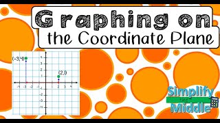 Graphing on the Coordinate Plane [upl. by Hamer405]