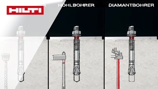 VORSTELLUNG des Bolzenankers Hilti HST3  Größte Flexibilität [upl. by Drannek543]