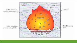 Mineral Deposit Formation [upl. by Philippa]